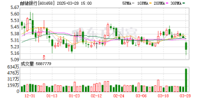 金融圈大消息！邮储银行拟吸收合并 这家银行将被注销