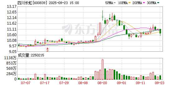K图 600839_0