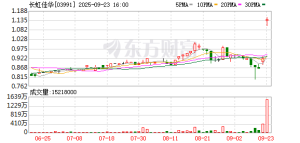 复牌涨近24%！又一港股公司将私有化退市 年内已有20家！什么原因？ ...