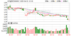 从8000块钱发家 身家曾达215亿元 地产大佬黄红云痛失控股权