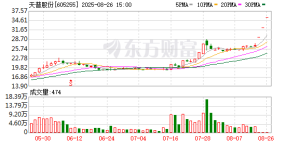 再度停牌核查！15连板牛股天普股份月内“三进宫”