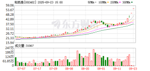 “中国版英伟达”周五上会 A股“沾边”股已大涨：多只股票涨停 和而泰4天3板 ...