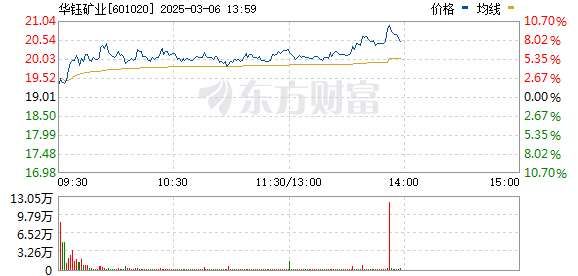 R图 601020_0