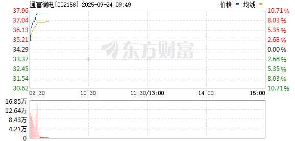 R图 002156_0
