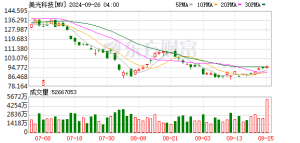AI需求强劲又一力证！美光Q4销售额大增46% 业绩指引亮眼