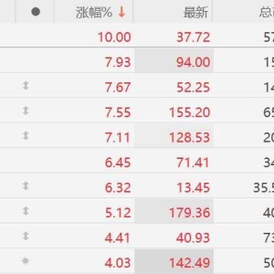 A股存储芯片概念强势，通富微电涨停，京仪装备、赛腾股份、江波龙、聚辰股份涨7%，雅 ...