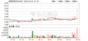 9月24日涨停复盘：88只股涨停 华软科技4连板