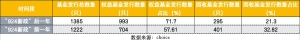 924新政这一年：新基金发行呈现四大核心看点
