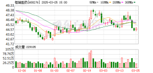 恒瑞医药：签署瑞康曲妥珠单抗项目授权许可协议 有资格获得最高10.93亿美元的里程碑付 ...
