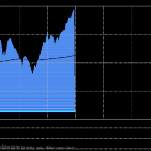 A股午评：三大指数集体上涨科创50涨近5％，半导体板块爆发！超4000股上涨，成交14203 ...