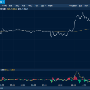 商品日报（9月24日）：玻璃午后大幅拉涨 原油系全线走高