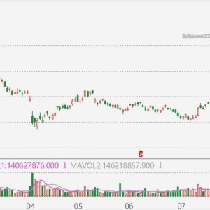 3800亿投资基础上再追加AI投入，阿里大涨超7%创近4年新高！科技女股神伍德时隔4年重新 ...