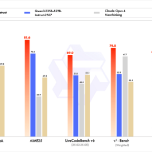 阿里发布Qwen3-Max，宣布性能超GPT5，跻身全球前三