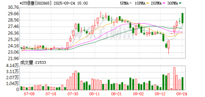 兽药龙头跨界光伏两年亏近7亿：*ST绿康拟剥离光伏胶膜业务 0元出售三家子公司 ...