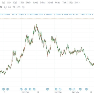 A股宁德时代股价突破400元关口，续刷历史新高
