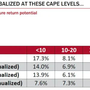 什么信号？这一美股估值指标触及“互联网泡沫”以来最高水平 ...