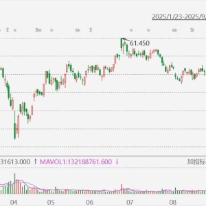 小米集团涨4%创近3个月新高，宣布2027年将在欧洲销售电动车！雷军：五十来岁正是闯的 ...