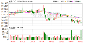 商务部回应购买波音飞机的谈判进展：当前影响中美正常经贸合作的最大障碍在于美单边限 ...