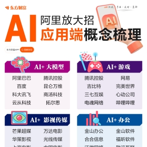 阿里大招引爆！一图梳理AI应用端概念