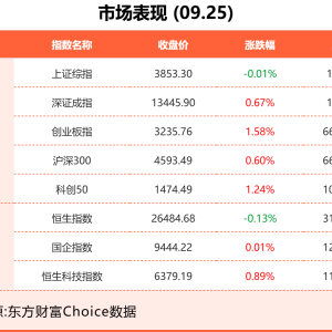 9月25日东方财富财经晚报（附新闻联播）