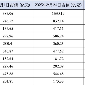 政策松绑叠加AI狂飙 游戏行业“千亿市值”席位争夺战启幕：谁冲刺、谁掉队？ ...