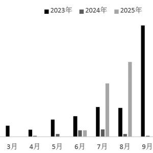 供应居高不下 尿素弱势运行