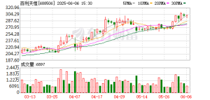 同通用名不同剂型价差近70倍！百利天恒子公司百利药业因558元高价口服溶液被云南省医 ...