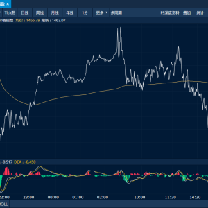 商品日报（9月26日）：红枣增仓大涨 黑色系全线回落