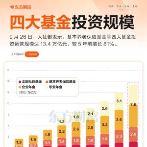 四大基金“入市规模”达13.4万亿元 五年增长6万亿