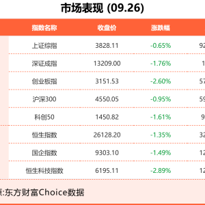 9月26日东方财富财经晚报（附新闻联播）