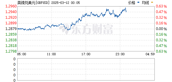 R图 GBPUSD_0