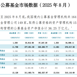 36万亿元！公募规模再创新高 为持有人赚钱是“硬道理”
