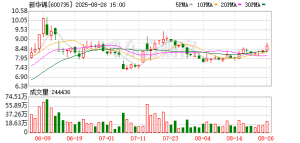 新华锦、美晨科技将“戴帽”停牌！36股节前面临解禁 4股解禁比例超五成 ...
