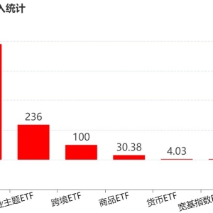 你恐慌我贪婪！节前机构大动作调仓 行业主题类ETF被疯狂扫货 这个题材最“吸金” ...