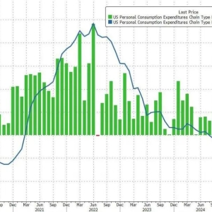 深夜 银铂飙升！重要数据公布 美国降息有变？美联储 大消息！ ...