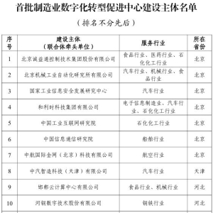 62家！首批制造业数字化转型促进中心建设主体名单公布