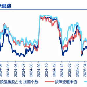 申万宏源策略：调整兑现后 “红十月”是大概率