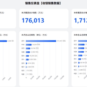 胖东来今年前9个月销售额达170亿，超过去年全年销售额169亿！于东来曾表示：今年销售 ...