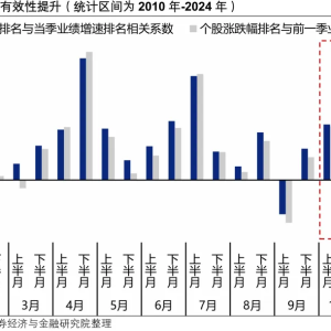 兴证策略：9月以来哪些行业盈利上修较多？