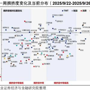 兴证策略：10月新一轮上行正在蓄势