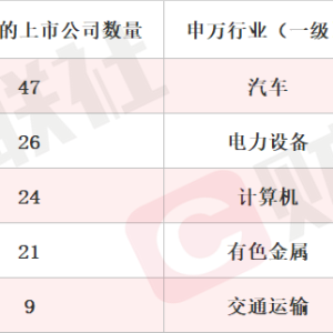 关节精密轴产品已提交给客户验厂审核 机器人概念股10天6板 本周机构密集调研相关上市 ...