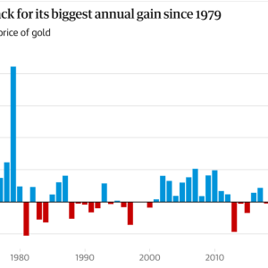 冲破3800美元大关！黄金创46年来最大涨幅 华尔街分析师：涨势还将继续 ...