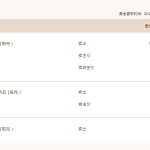 多家品牌金店金饰价格每克超1100元 “一口价”黄金将涨价