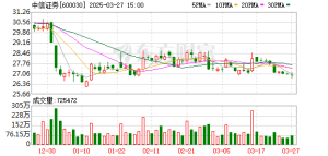 3000万股压盘 中信证券冲涨停未果 谁在给券商狂飙踩刹车？