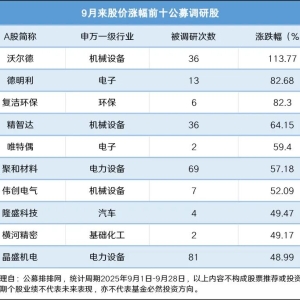 调研逾4000次！公募基金寻找“关键先生” 科技成长仍是投资关键 ...