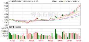 四连板ST股实控人被证监会立案
