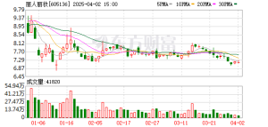 孩子也要1675万股！美妆大佬再遭前妻起诉 白手起家上市不到1年就“反目” 营收已四连 ...