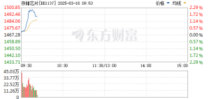 存储芯片集体爆发！海外传来重磅利好！