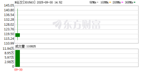 又见“肉签”！云汉芯城一签最高赚近6万元