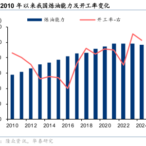 华泰证券：石化化工行业稳增长工作方案发布 行业景气修复可期 ...